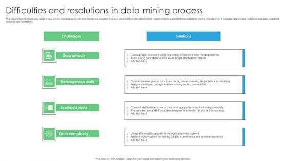 Difficulties And Resolutions In Data Mining Process Diagrams PDF