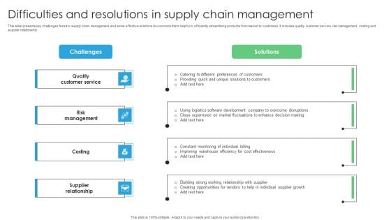 Difficulties And Resolutions In Supply Chain Management Professional PDF