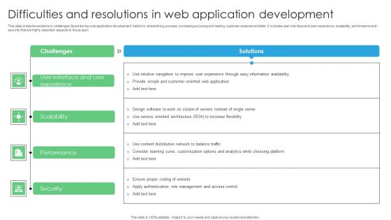 Difficulties And Resolutions In Web Application Development Mockup PDF