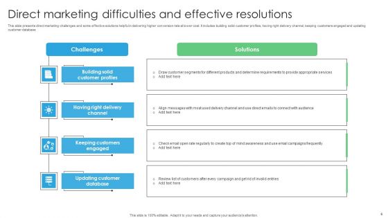 Difficulties And Resolutions Ppt PowerPoint Presentation Complete Deck With Slides