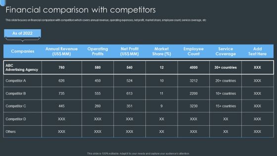 Digital Ad Marketing Services Company Profile Financial Comparison With Competitors Pictures PDF