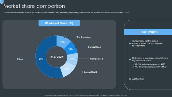 Digital Ad Marketing Services Company Profile Market Share Comparison Clipart PDF