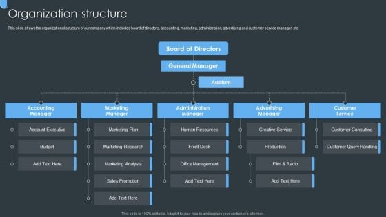 Digital Ad Marketing Services Company Profile Organization Structure Information PDF