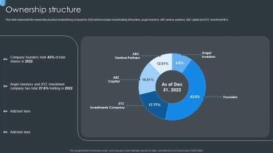 Digital Ad Marketing Services Company Profile Ownership Structure Pictures PDF