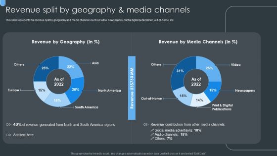 Digital Ad Marketing Services Company Profile Revenue Split By Geography And Media Channels Sample PDF