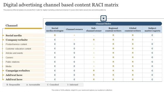 Digital Advertising Channel Based Content RACI Matrix Pictures PDF