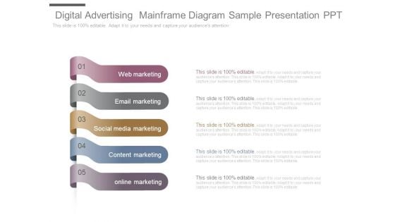 Digital Advertising Mainframe Diagram Sample Presentation Ppt