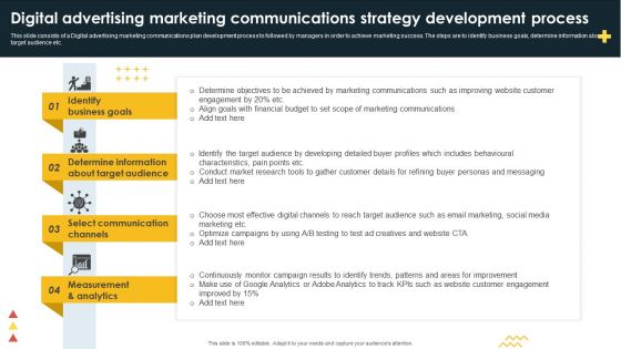 Digital Advertising Marketing Communications Strategy Development Process Introduction PDF