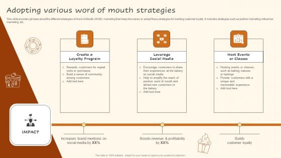 Digital Advertising Plan For Bakery Business Adopting Various Word Of Mouth Strategies Elements PDF