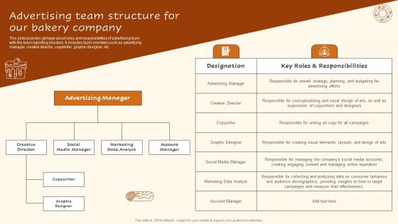 Digital Advertising Plan For Bakery Business Advertising Team Structure For Our Bakery Slides PDF