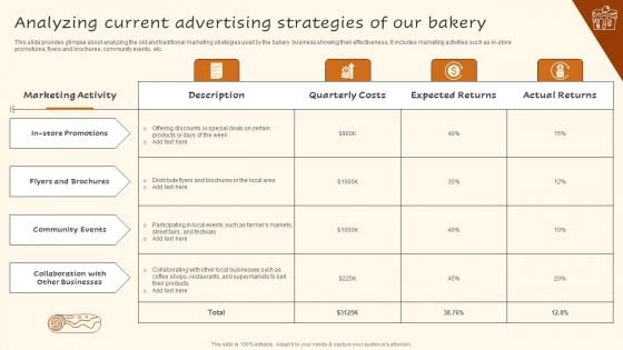 Digital Advertising Plan For Bakery Business Analyzing Current Advertising Strategies Guidelines PDF