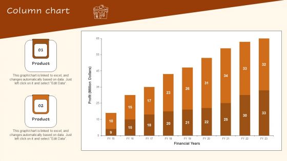 Digital Advertising Plan For Bakery Business Column Chart Sample PDF