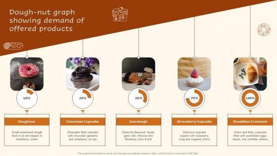 Digital Advertising Plan For Bakery Business Dough Nut Graph Showing Demand Rules PDF