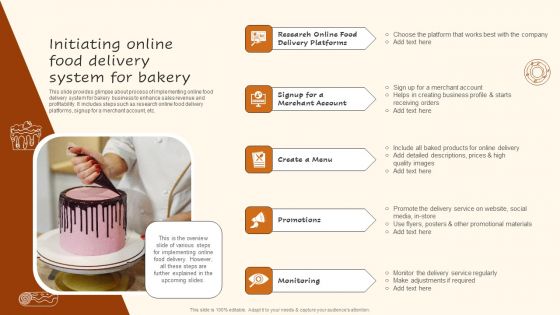 Digital Advertising Plan For Bakery Business Initiating Online Food Delivery System For Bakery Rules PDF