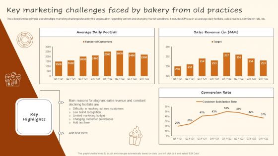 Digital Advertising Plan For Bakery Business Key Marketing Challenges Faced By Bakery Clipart PDF