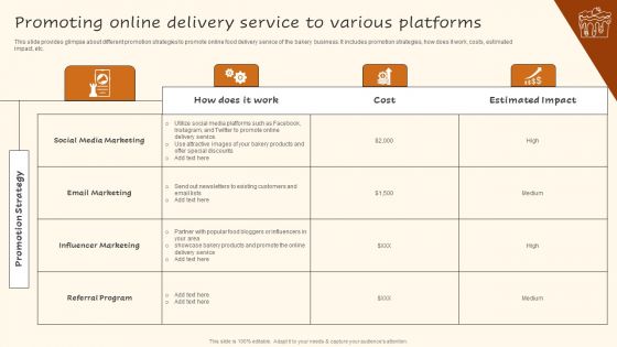 Digital Advertising Plan For Bakery Business Promoting Online Delivery Service Formats PDF