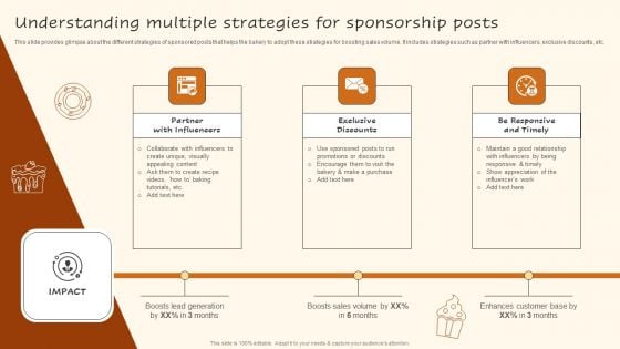 Digital Advertising Plan For Bakery Business Understanding Multiple Strategies Slides PDF