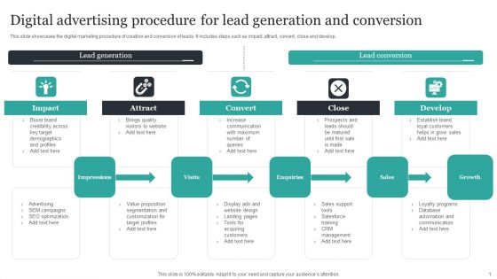 Digital Advertising Procedure For Lead Generation And Conversion Ideas PDF