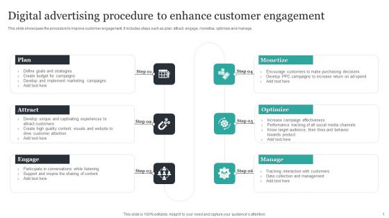 Digital Advertising Procedure To Enhance Customer Engagement Template PDF