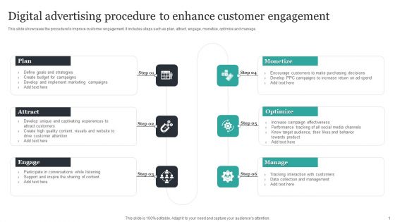 Digital Advertising Procedure To Enhance Customer Engagement Template PDF Digital Advertising Procedure To Enhance Customer Engagement Template PDF