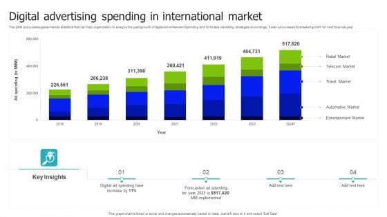 Digital Advertising Spending In International Market Demonstration PDF