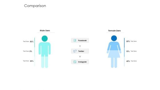 Digital Agency Pitch Presentation Comparison Brochure PDF