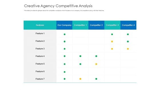 Digital Agency Pitch Presentation Creative Agency Competitive Analysis Portrait PDF