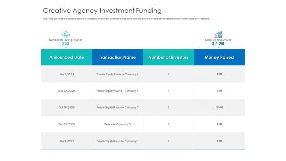 Digital Agency Pitch Presentation Creative Agency Investment Funding Clipart PDF