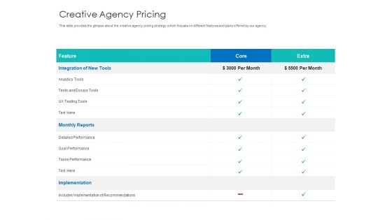 Digital Agency Pitch Presentation Creative Agency Pricing Graphics PDF