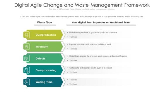 Digital Agile Change And Waste Management Framework Themes PDF