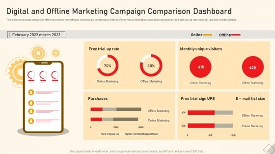 Digital And Offline Marketing Campaign Comparison Dashboard Ppt Inspiration Microsoft PDF