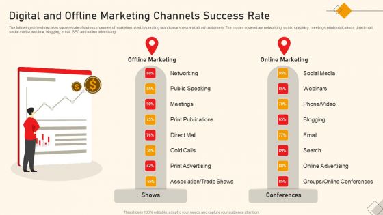 Digital And Offline Marketing Channels Success Rate Ppt Gallery Elements PDF