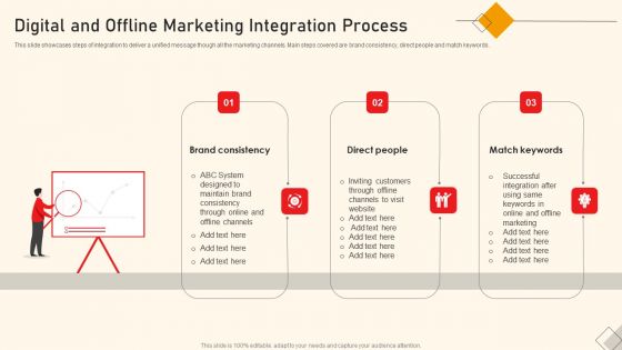 Digital And Offline Marketing Integration Process Ppt Slides Graphics Download PDF