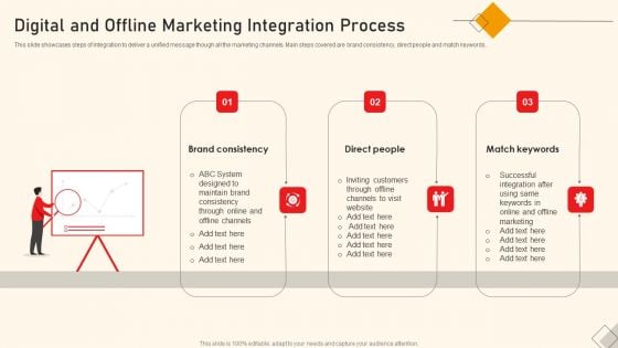 Digital And Offline Marketing Integration Process Ppt Slides Graphics Download PDF Digital And Offline Marketing Integration Process Ppt Slides Graphics Download PDF
