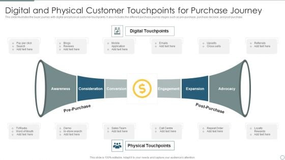 Digital And Physical Customer Touchpoints For Purchase Journey Rules PDF