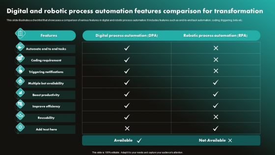 Digital And Robotic Process Automation Features Comparison For Transformation Slides PDF