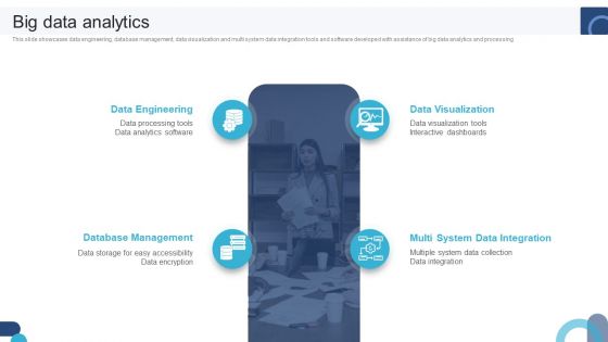Digital Application Software Development Business Profile Big Data Analytics Inspiration PDF