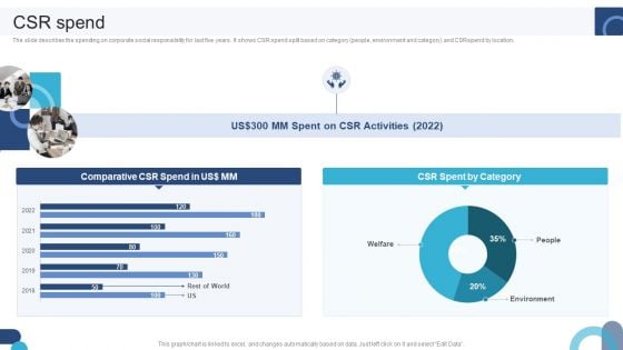 Digital Application Software Development Business Profile CSR Spend Clipart PDF