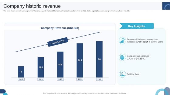 Digital Application Software Development Business Profile Company Historic Revenue Download PDF