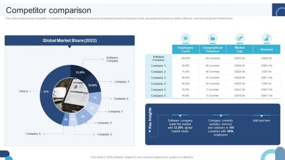 Digital Application Software Development Business Profile Competitor Comparison Graphics PDF