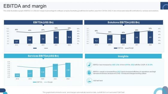 Digital Application Software Development Business Profile EBITDA And Margin Guidelines PDF