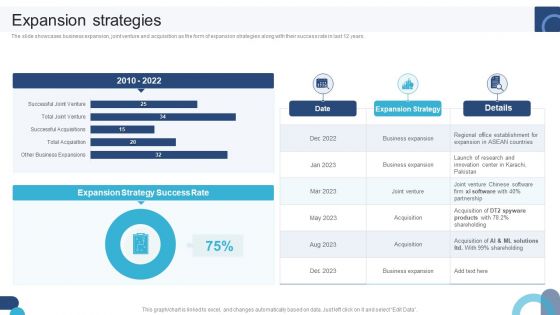 Digital Application Software Development Business Profile Expansion Strategies Summary PDF