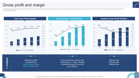 Digital Application Software Development Business Profile Gross Profit And Margin Pictures PDF