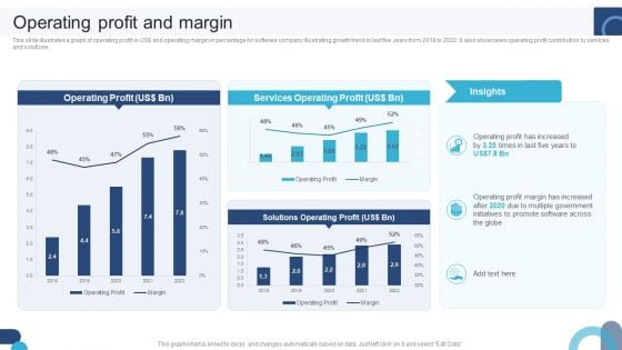 Digital Application Software Development Business Profile Operating Profit And Margin Professional PDF