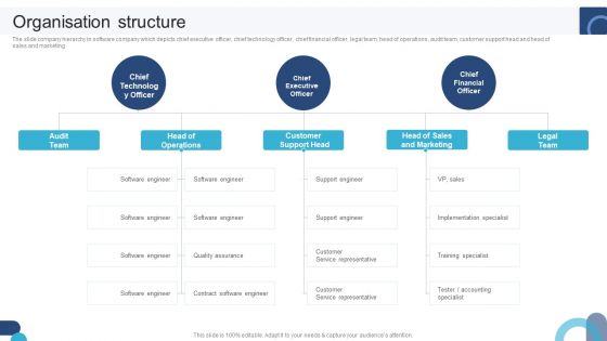 Digital Application Software Development Business Profile Organisation Structure Template PDF Digital Application Software Development Business Profile Organisation Structure Template PDF