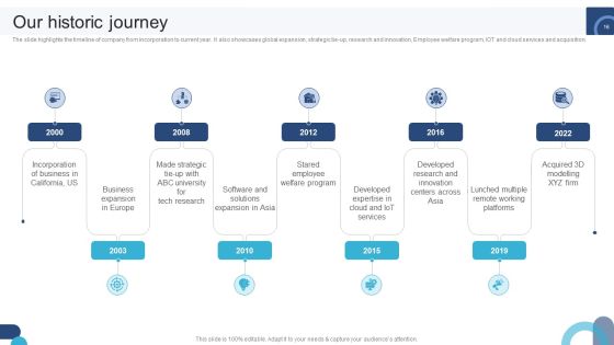 Digital Application Software Development Business Profile Ppt PowerPoint Presentation Complete Deck With Slides Slide16