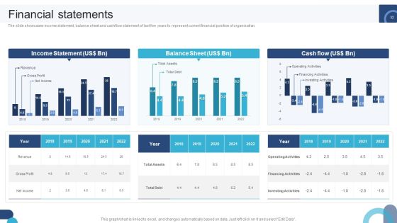 Digital Application Software Development Business Profile Ppt PowerPoint Presentation Complete Deck With Slides Slide32
