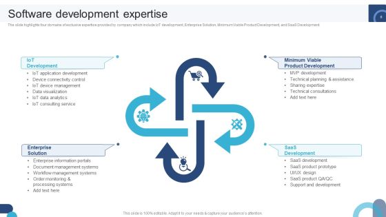 Digital Application Software Development Business Profile Ppt PowerPoint Presentation Complete Deck With Slides Slide08