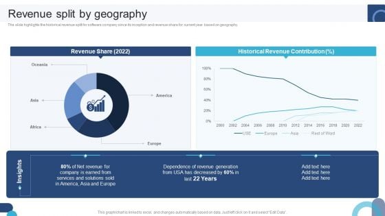 Digital Application Software Development Business Profile Revenue Split By Geography Clipart PDF