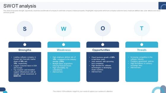 Digital Application Software Development Business Profile SWOT Analysis Structure PDF